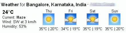 Weather summary